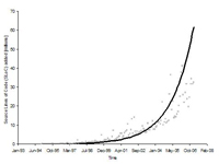 total growth figure 200