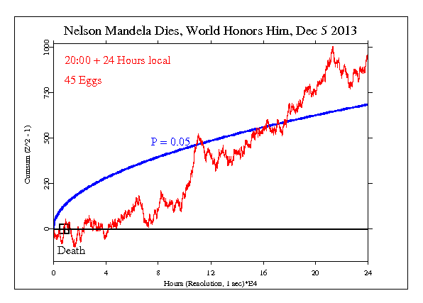 mandela.dies