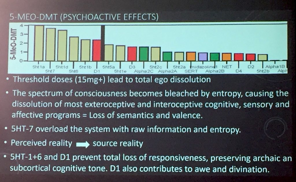 7 28 psychoactive effects of 5meo dmt