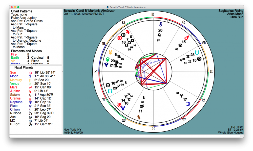 Portraits The Astrology of Cardi B Reality Sandwich