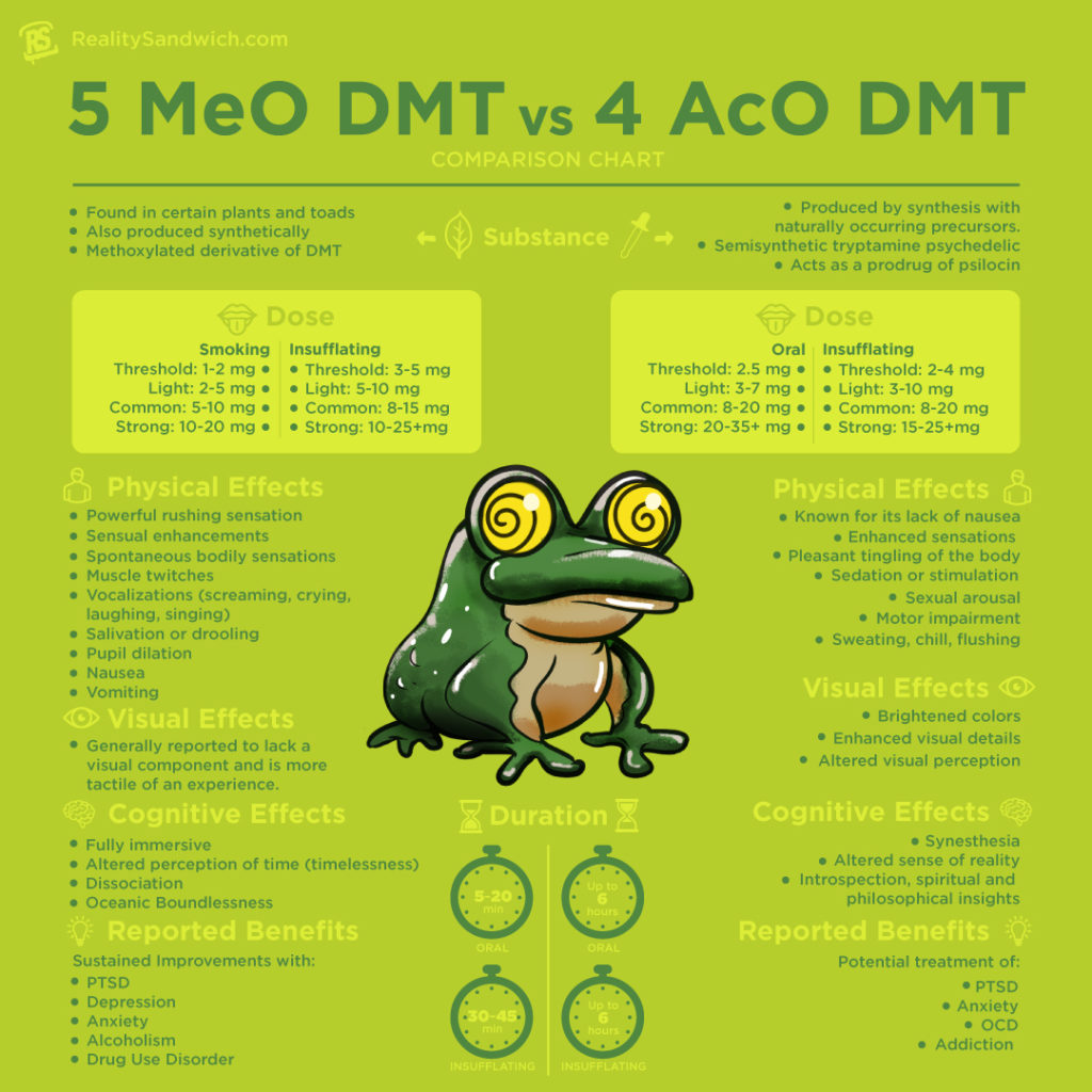 4-aco-dmt-va-5-meo-dmt-comparison-chart