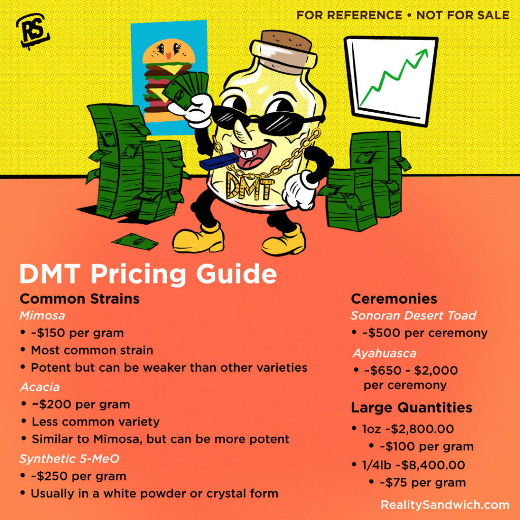 DMT_Pricing_Guide_Infographic_money_cartoon_vape_ayahuasca_toad