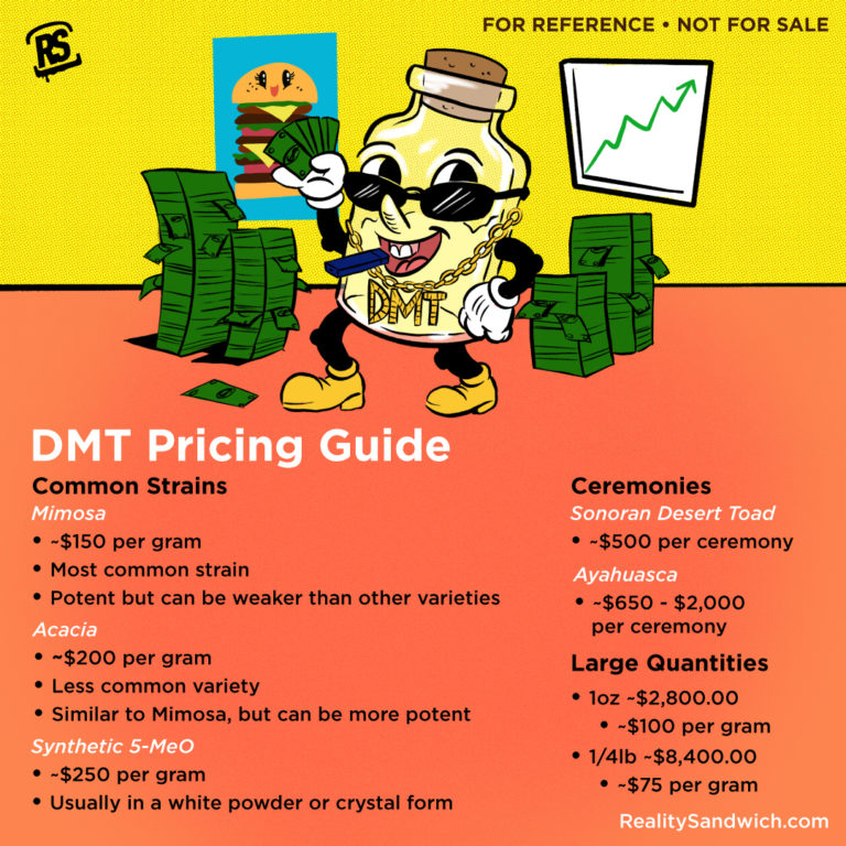 dmt crypto price