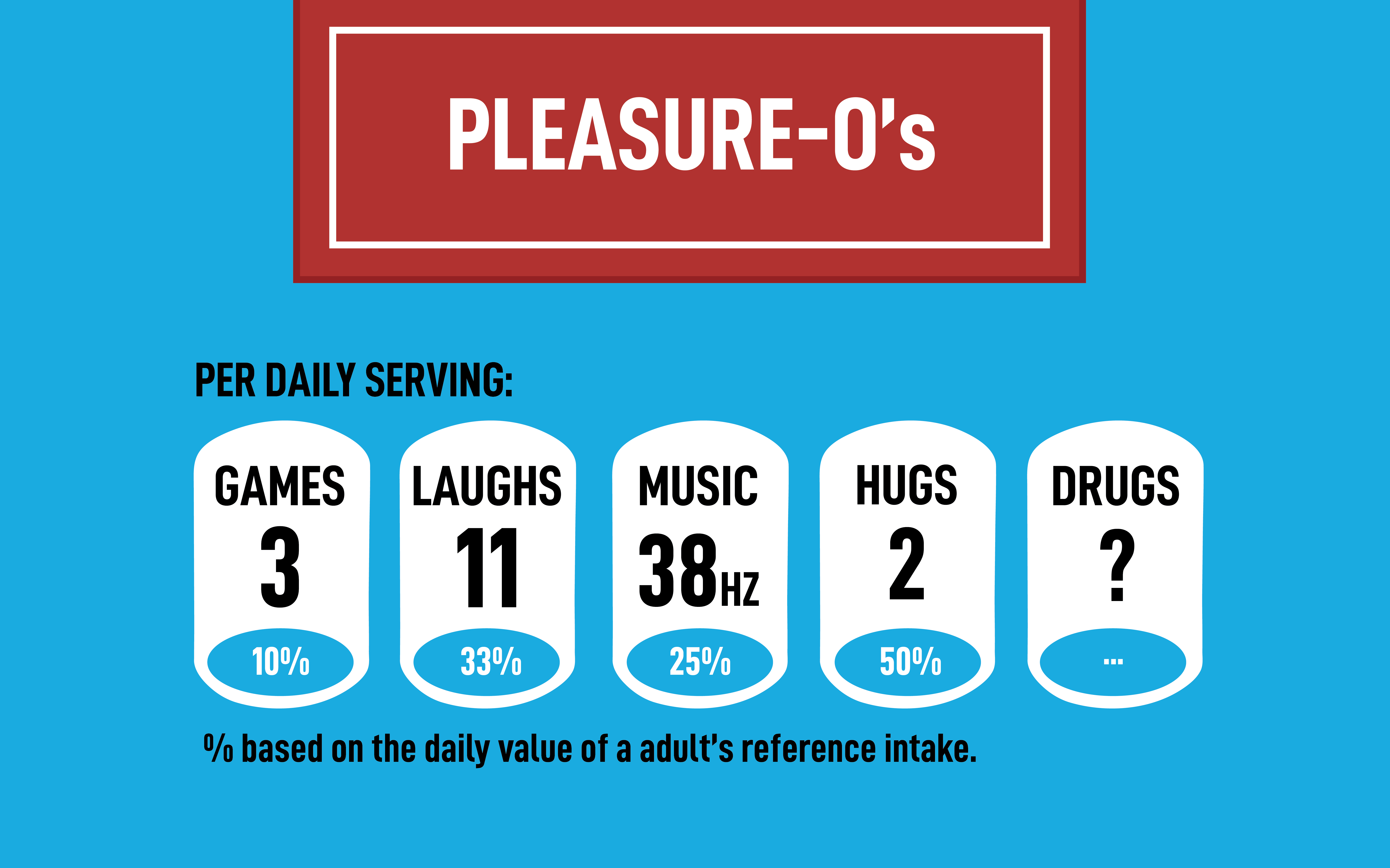 The Nutritional Value of Pleasure