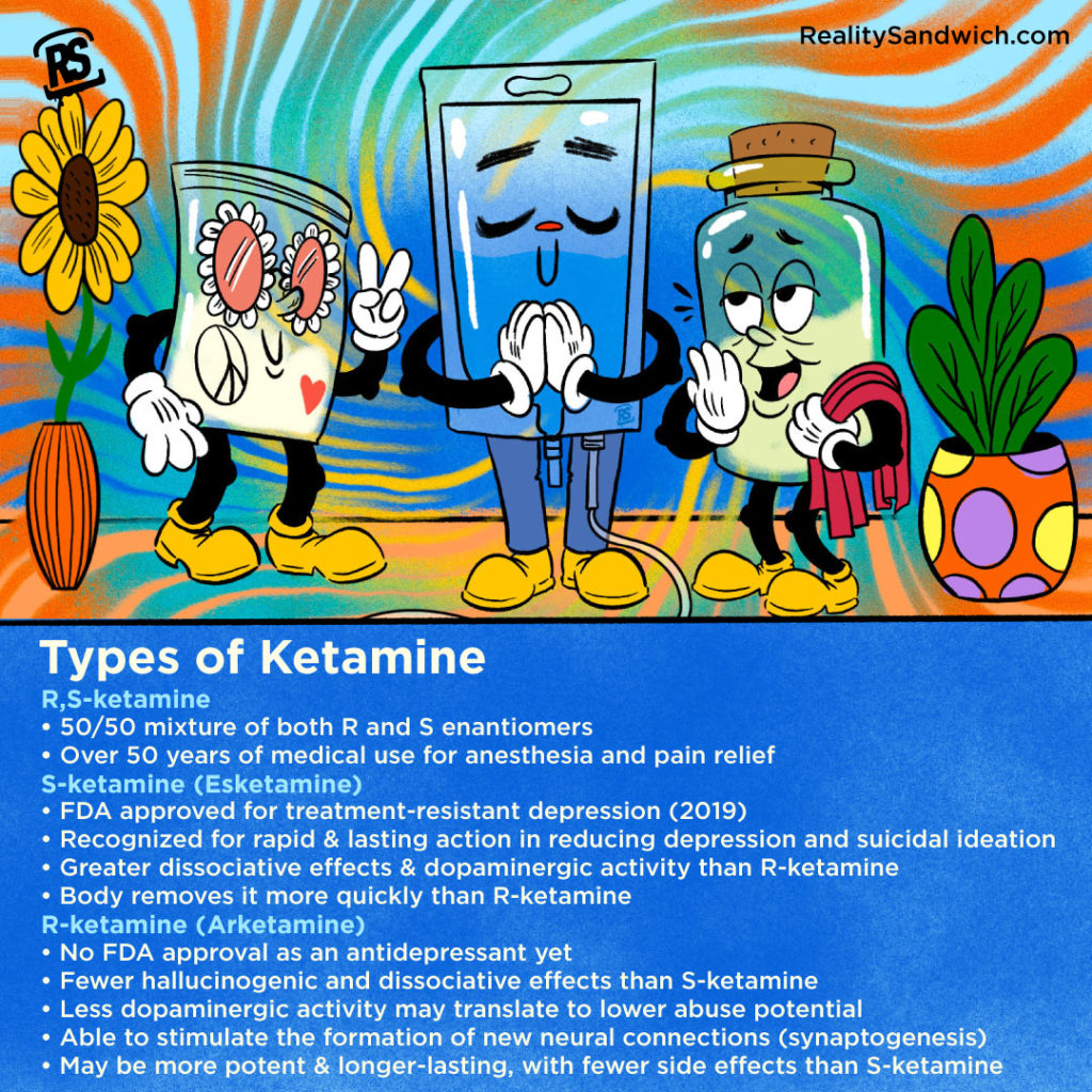 Types_of_ketamine_infographic_cartoon_characters_hippie_IV_bag_sleepy_bottle_R,S Ketamine_esketamine_arketamine