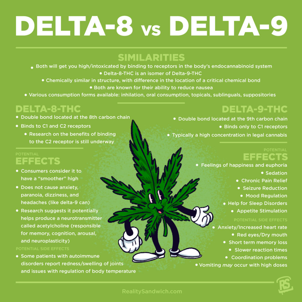 exploring-different-types-of-delta-thc-products-by-awesome-vape-store