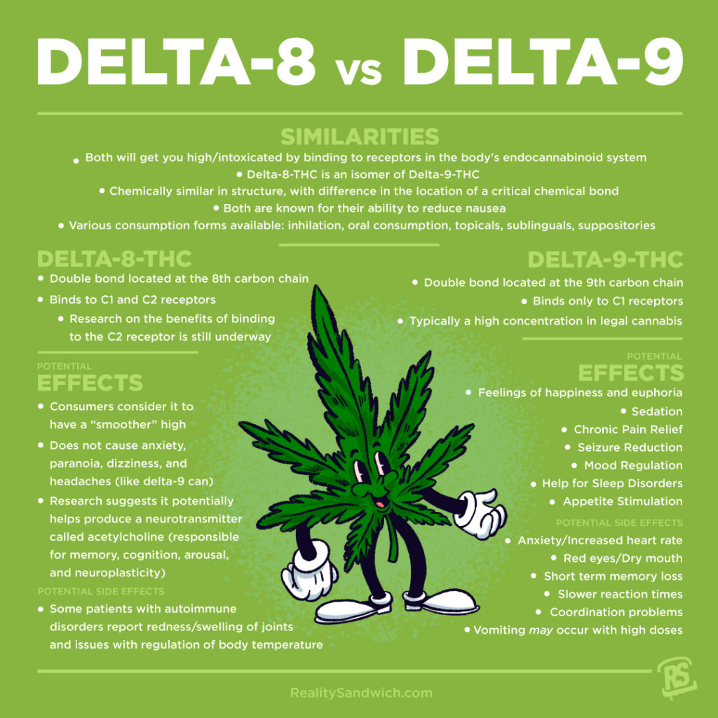 https://realitysandwich.com/wp-content/uploads/delta-8-thc-vs-delta-9-thc-infographic-1024x1024.jpg