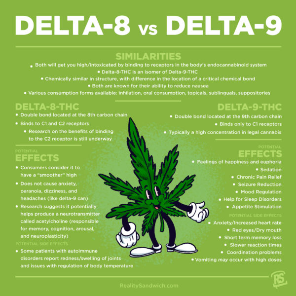 The Ultimate Guide To Delta-8-THC | Reality Sandwich