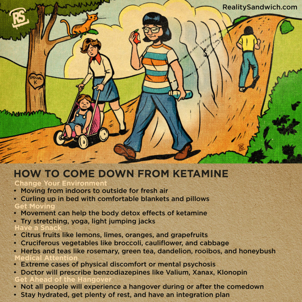 how-to-come-down-from-ketamine-infographic