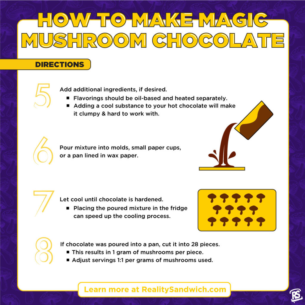 how to make mushroom chocolates infographic
