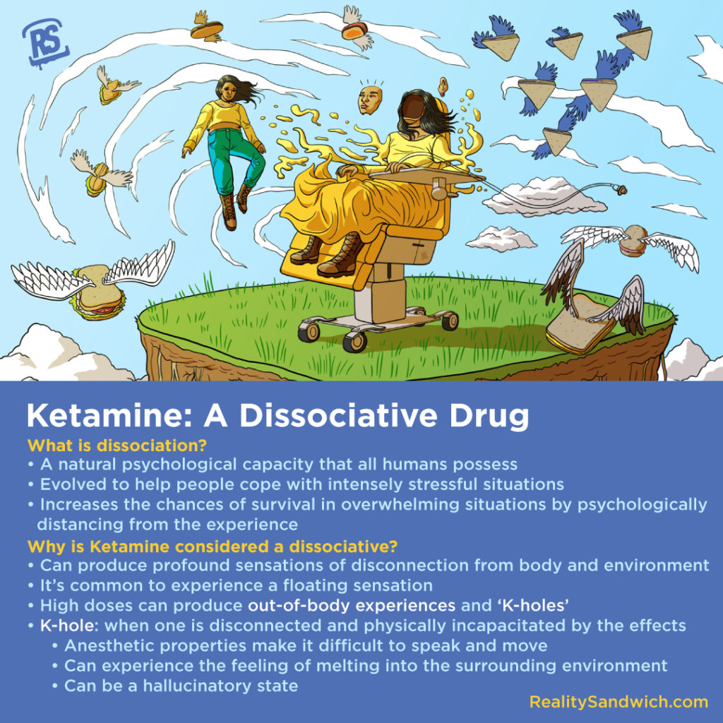 What Is Dissociation And How Does Ketamine Create It?